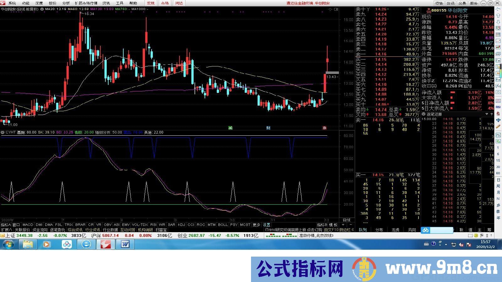 财运亨通 中长线操作指标 买卖指示更准确 通达信副图指标 源码 贴图