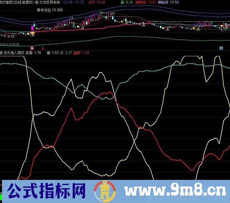 天地人博弈 抄底 抓强势 抓牛股 抓主升 通达信副图指标 源码 贴图