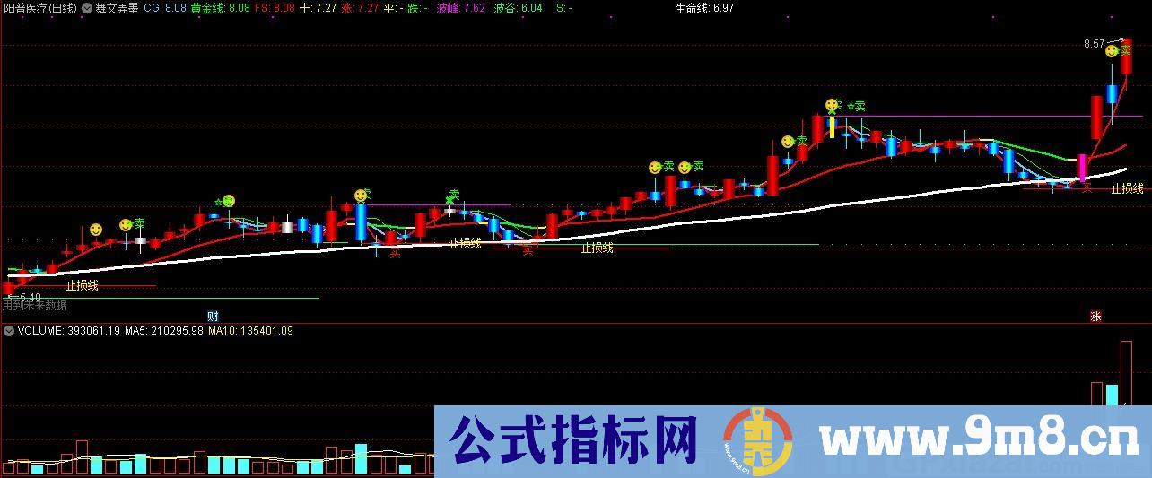 舞文弄墨 通达信主图指标 九毛八公式指标网