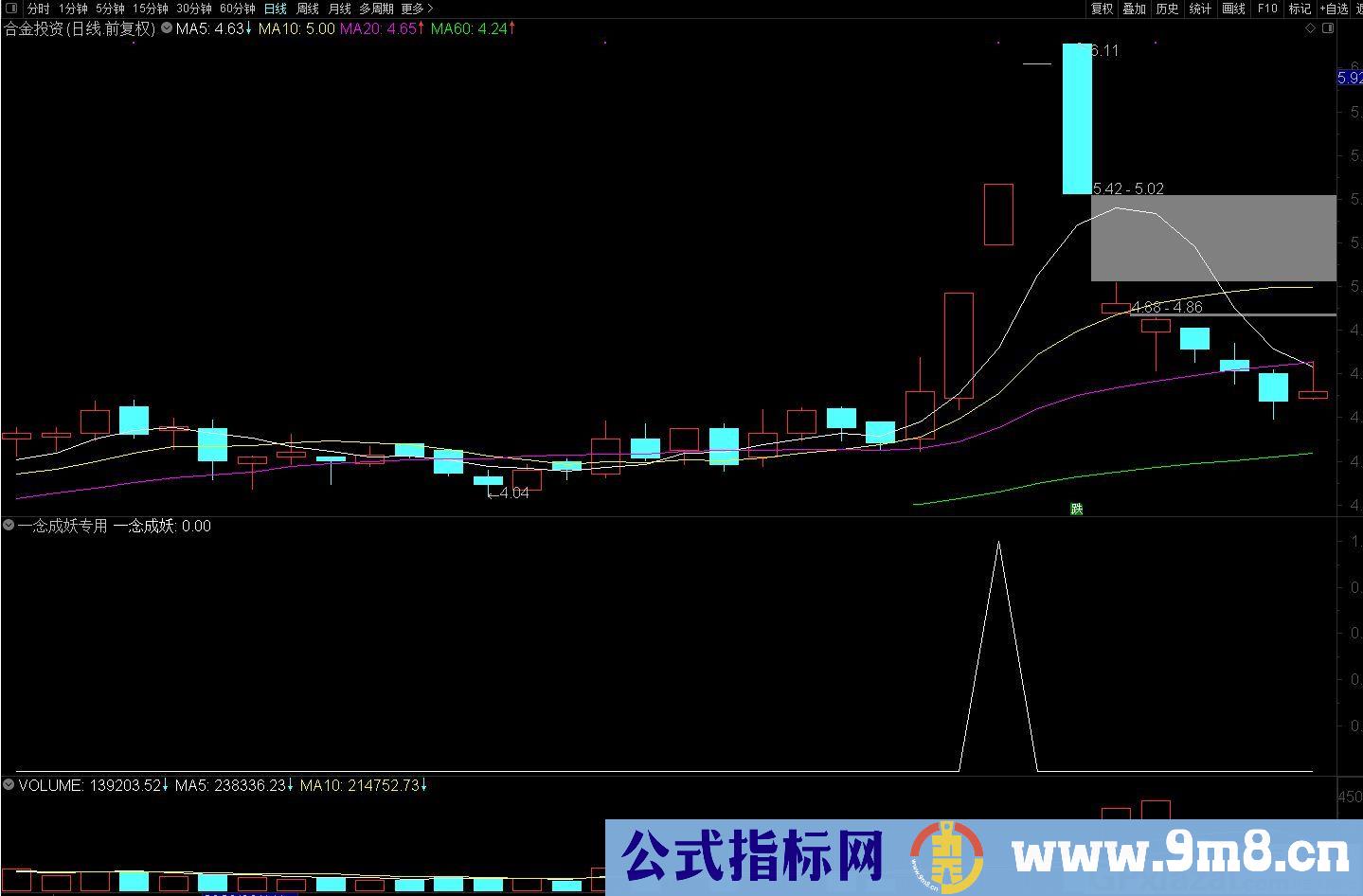 一念成妖 竞价专用指标 通达信选股预警指标 源码 贴图