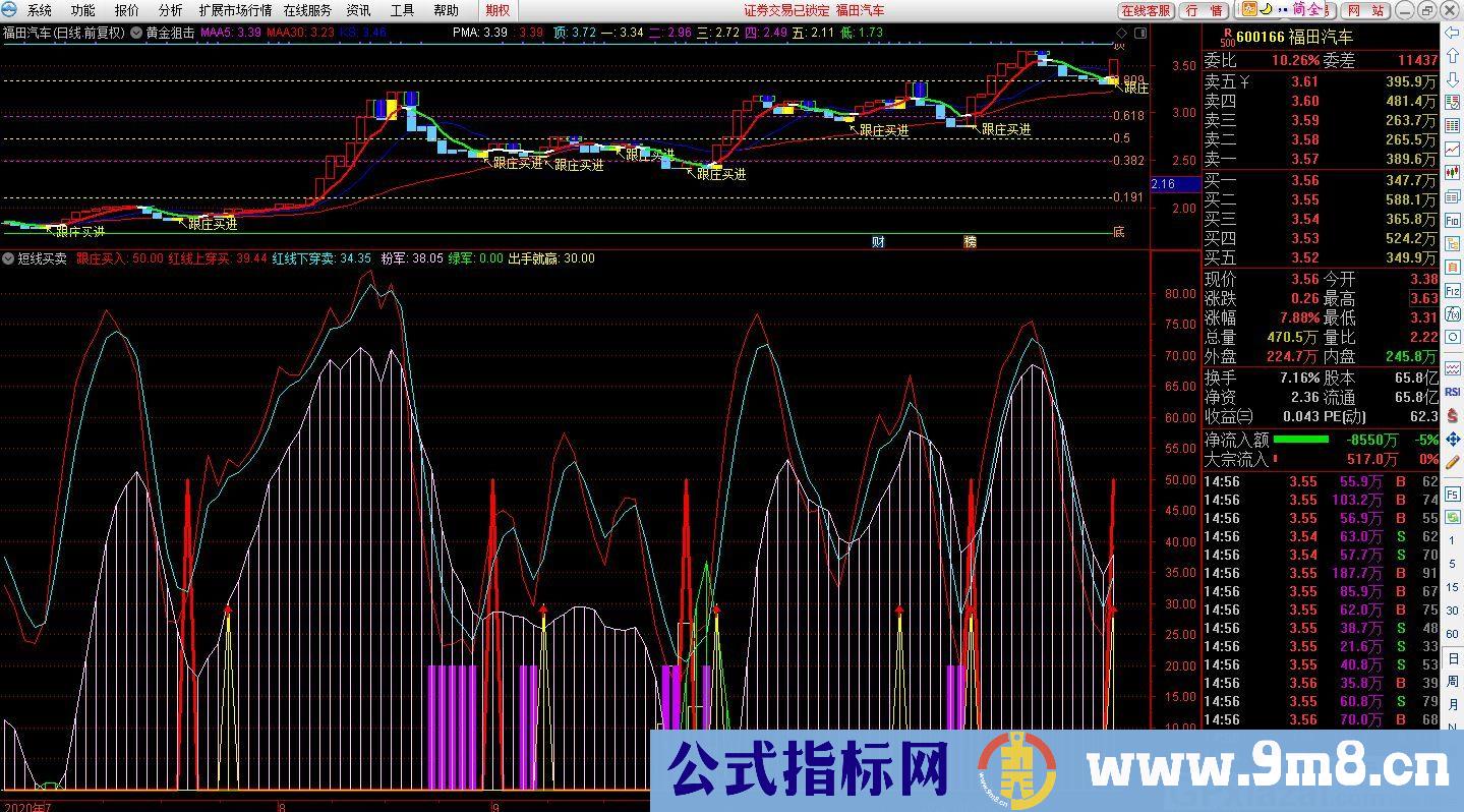 出手就赢的指标 短线买卖 通达信副图指标 源码 贴图