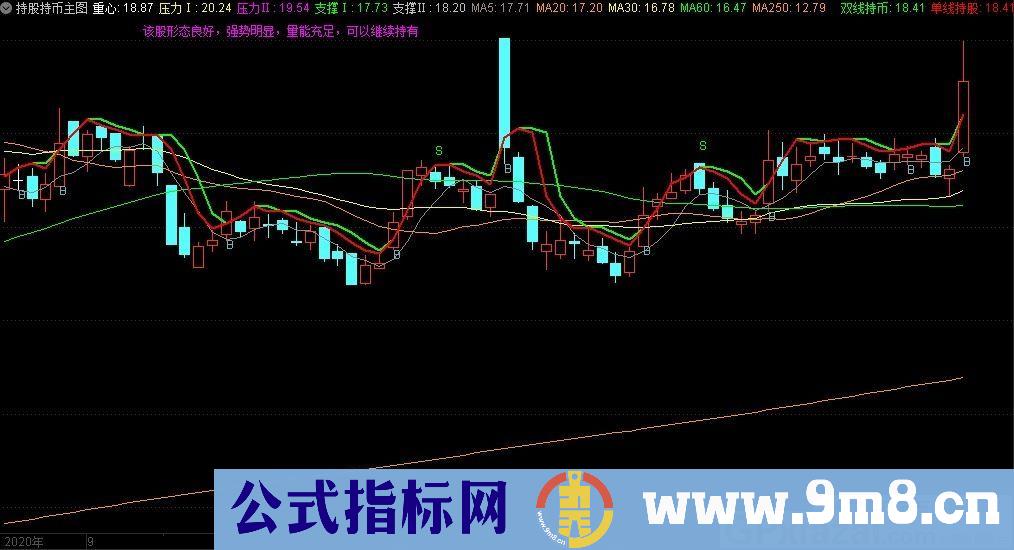 持币持股 此指标有均线辅助看趋势 通达信主图指标 源码 贴图