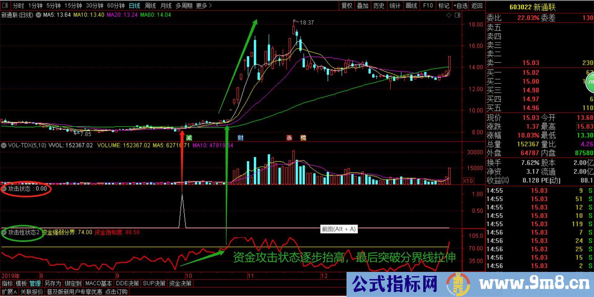 攻击状态2 通达信副图指标 贴图 完全加密