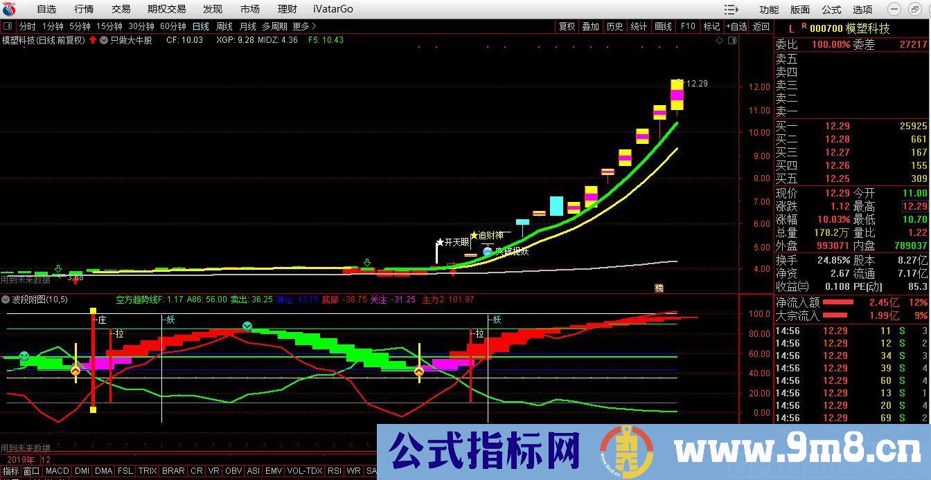 开天眼 寻找最心仪的信号 通达信主图/选股指标 九毛八公式指标网