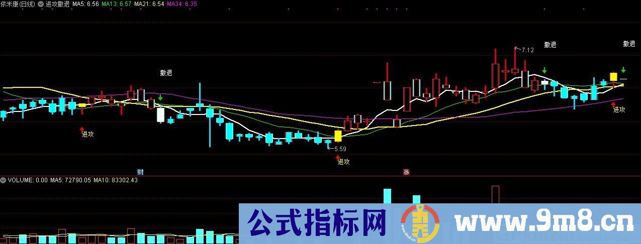 进攻撤退主图 通达信主图指标 九毛八公式指标网