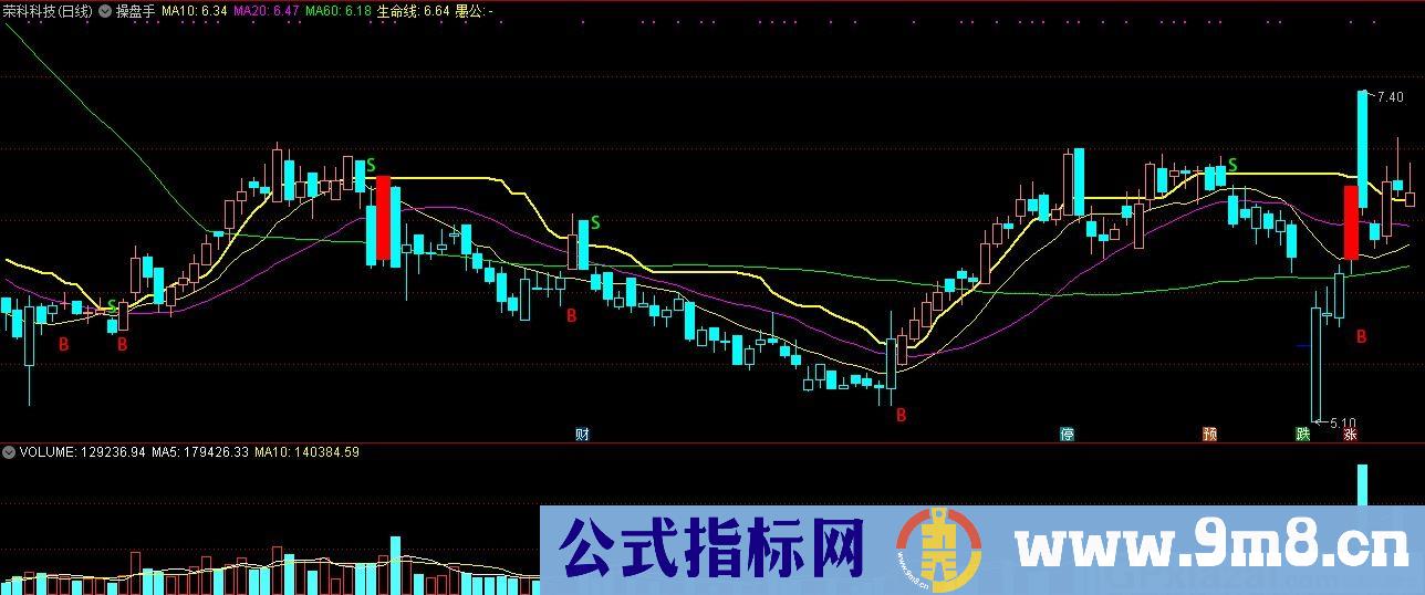 操盘手 通达信主图指标 九毛八公式指标网