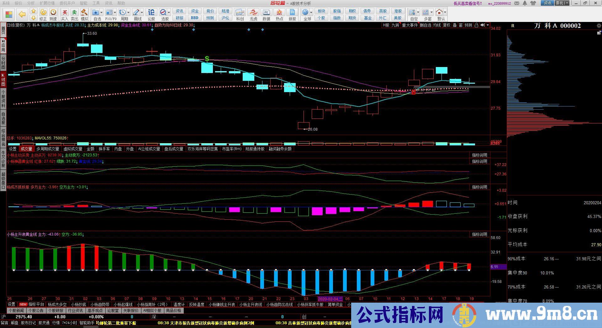 新MACD主升浪 指标一目了然 同花顺副图指标 九毛八公式指标网