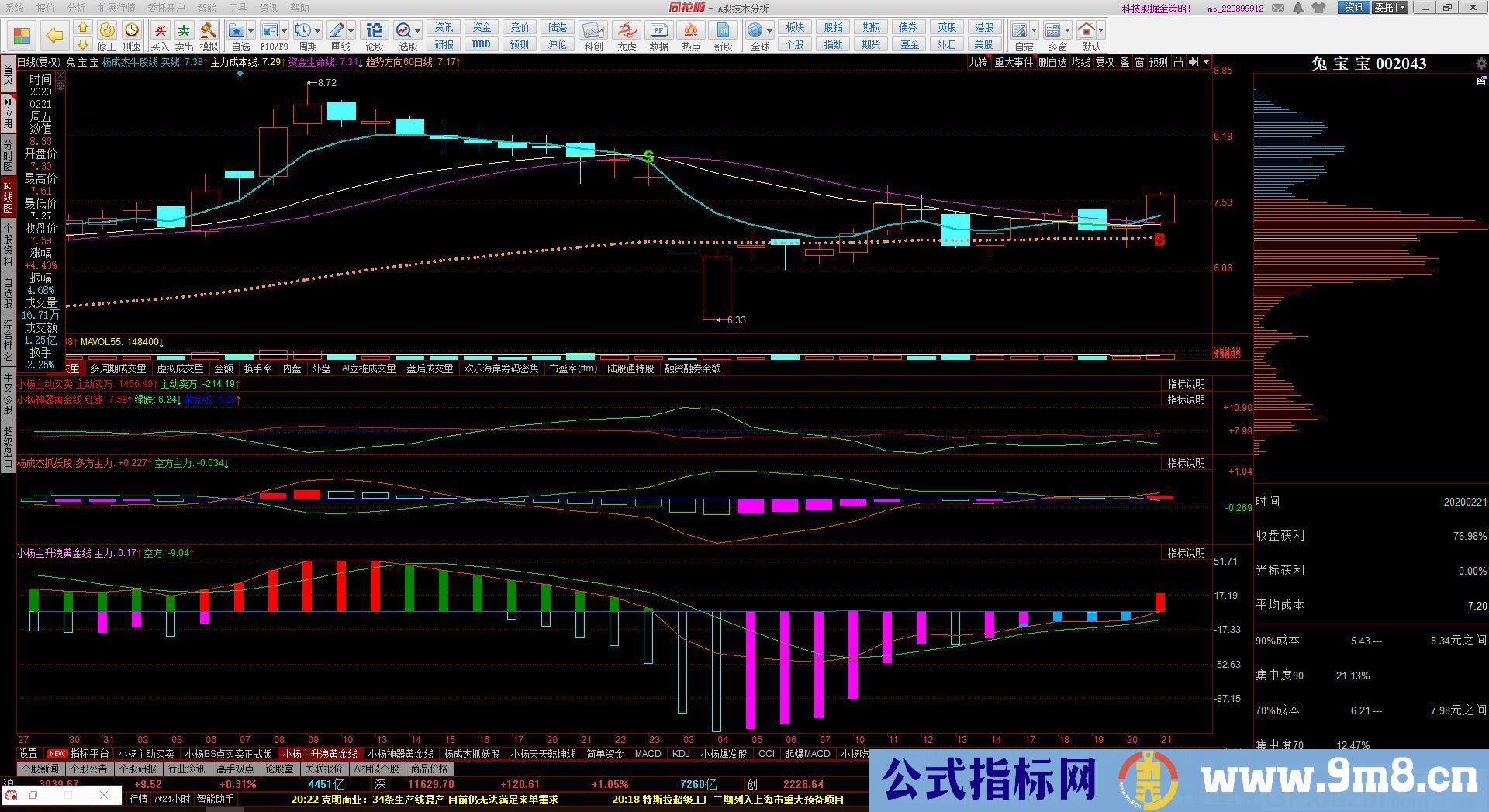 MACD主升浪进化版 同花顺副图指标 九毛八公式指标网