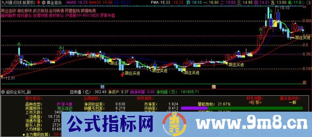 超级全系列 通达信副图指标 源码 九毛八公式指标网 有未来