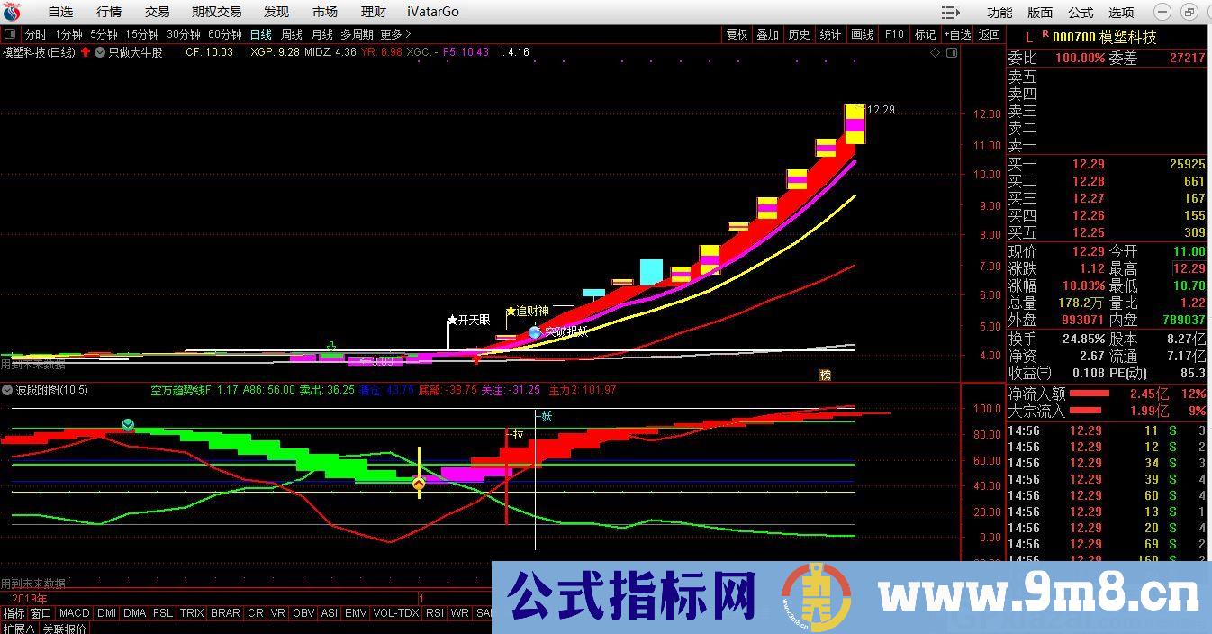 开天眼 补充使用说明 通达信主图指标 九毛八公式指标网