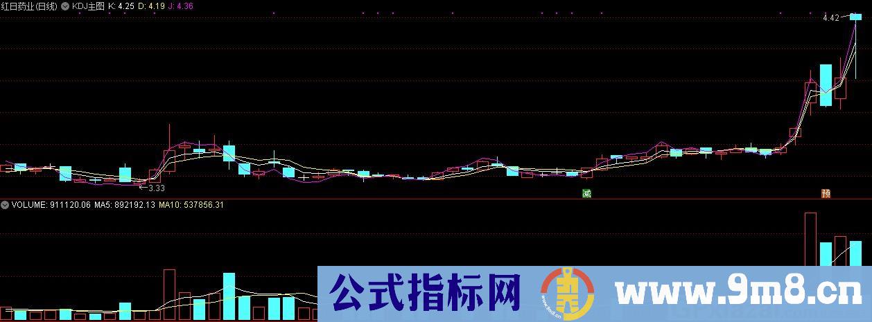 KDJ主图 通达信主图指标 九毛八公式指标网