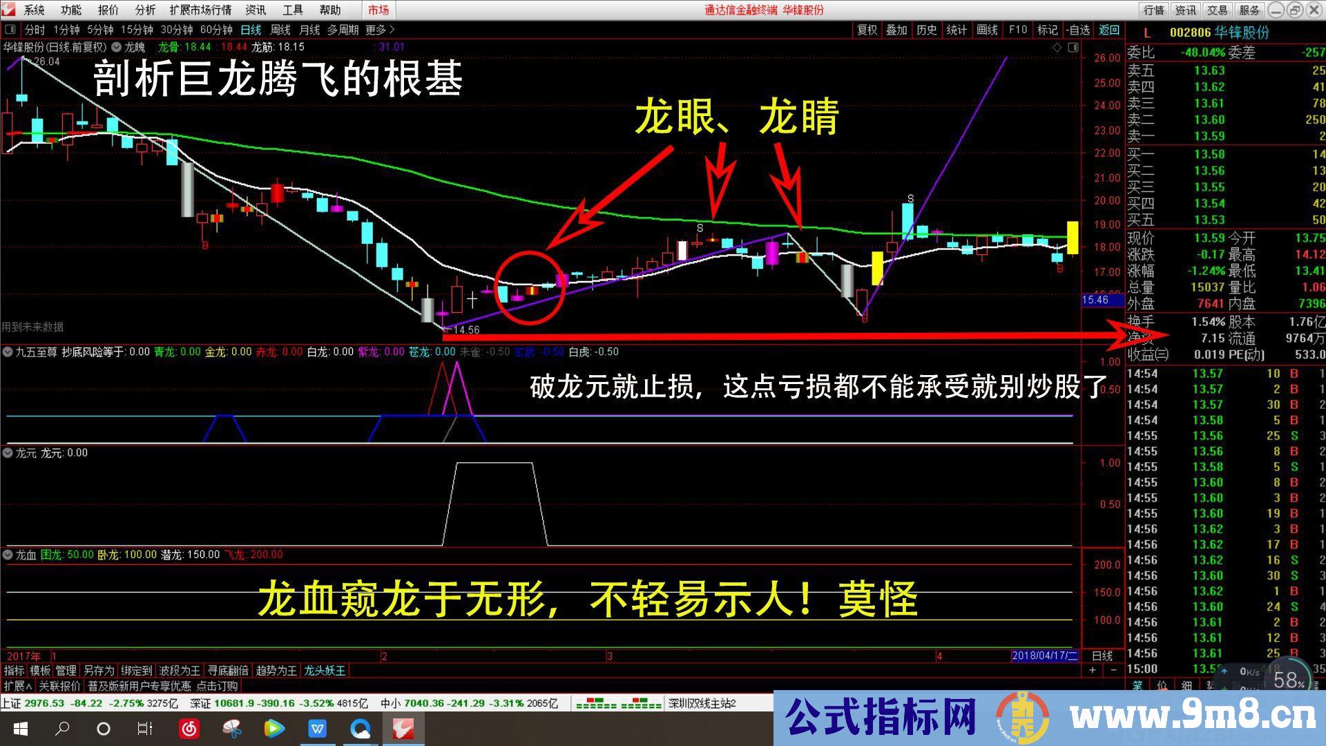 龙元幅图 通达信副图指标 九毛八公式指标网 没未来函数 加密无限时