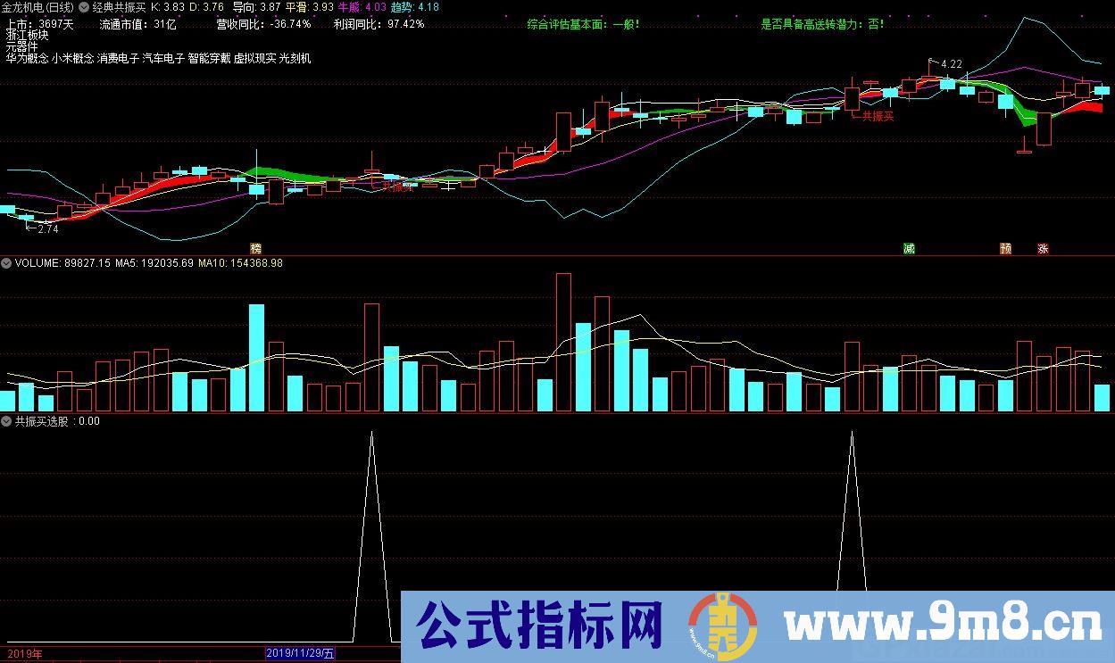 经典共振买 通达信主图/选股指标 九毛八公式指标网 MACD——KDJ叠加