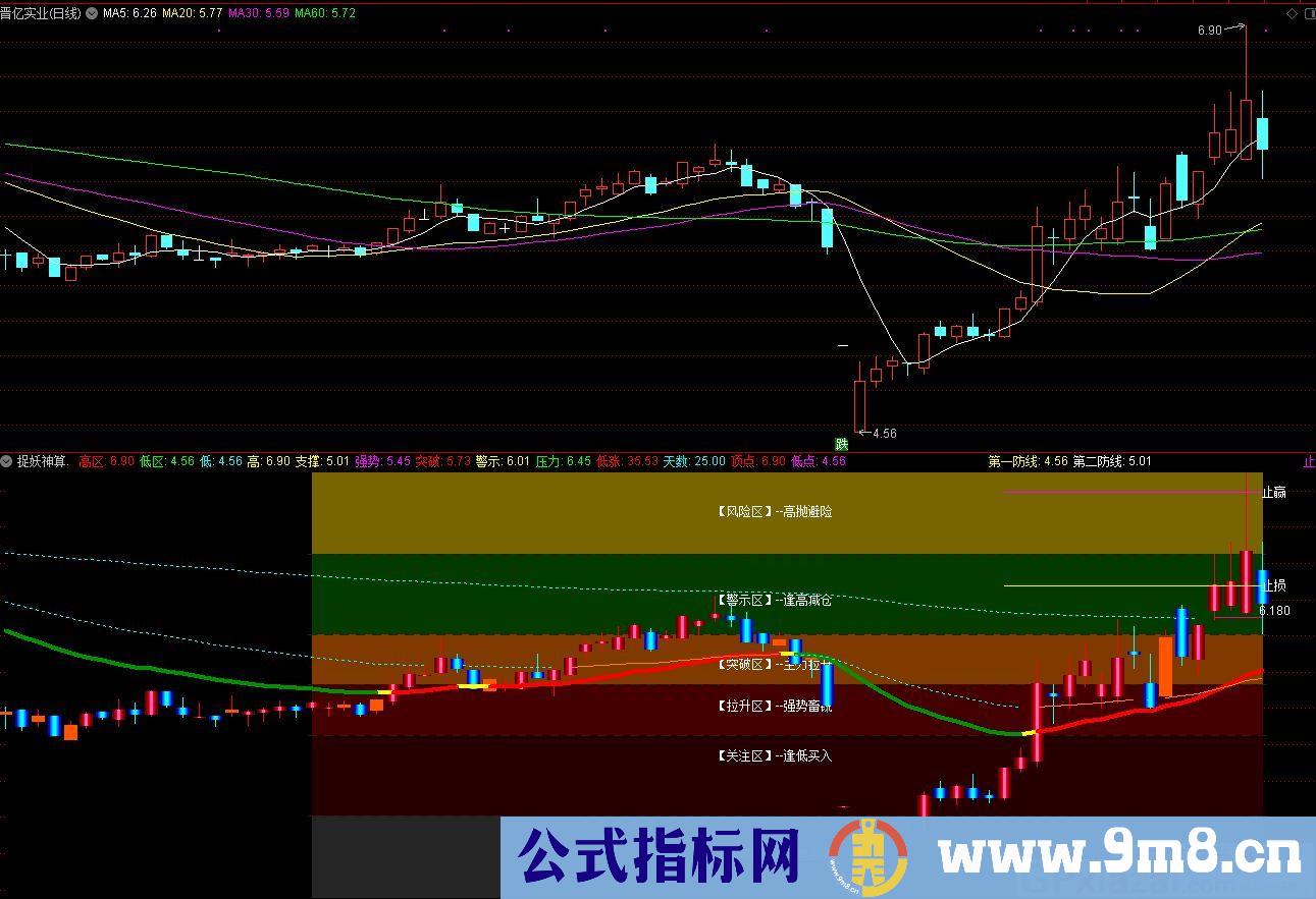 神算子 可以设为主图或者副图的指标 通达信主图/副图指标 九毛八公式指标网