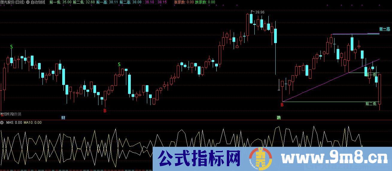 自动划线 通达信主图指标 九毛八公式指标网