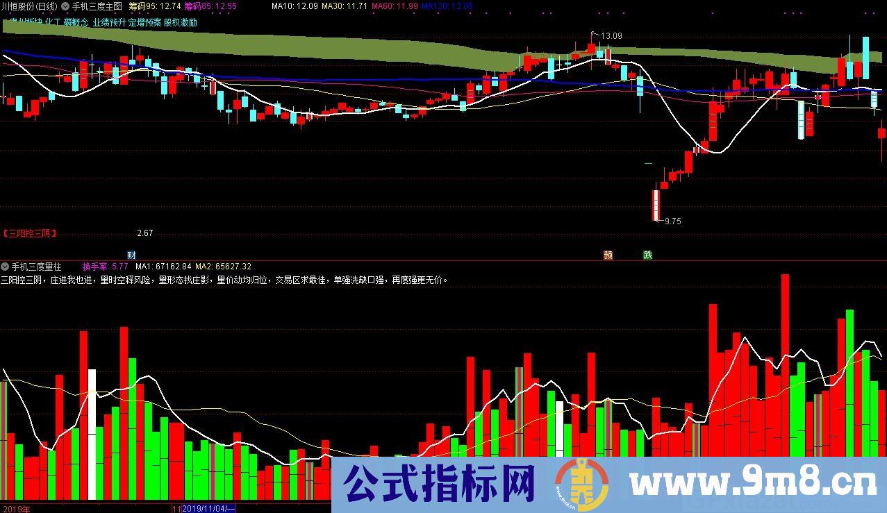 三度主图 三度量柱副图 通达信主图/副图指标 九毛八公式指标网