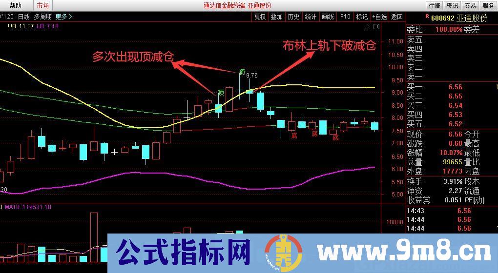 白龙指标 通达信主图指标 加密 贴图 无未来函数