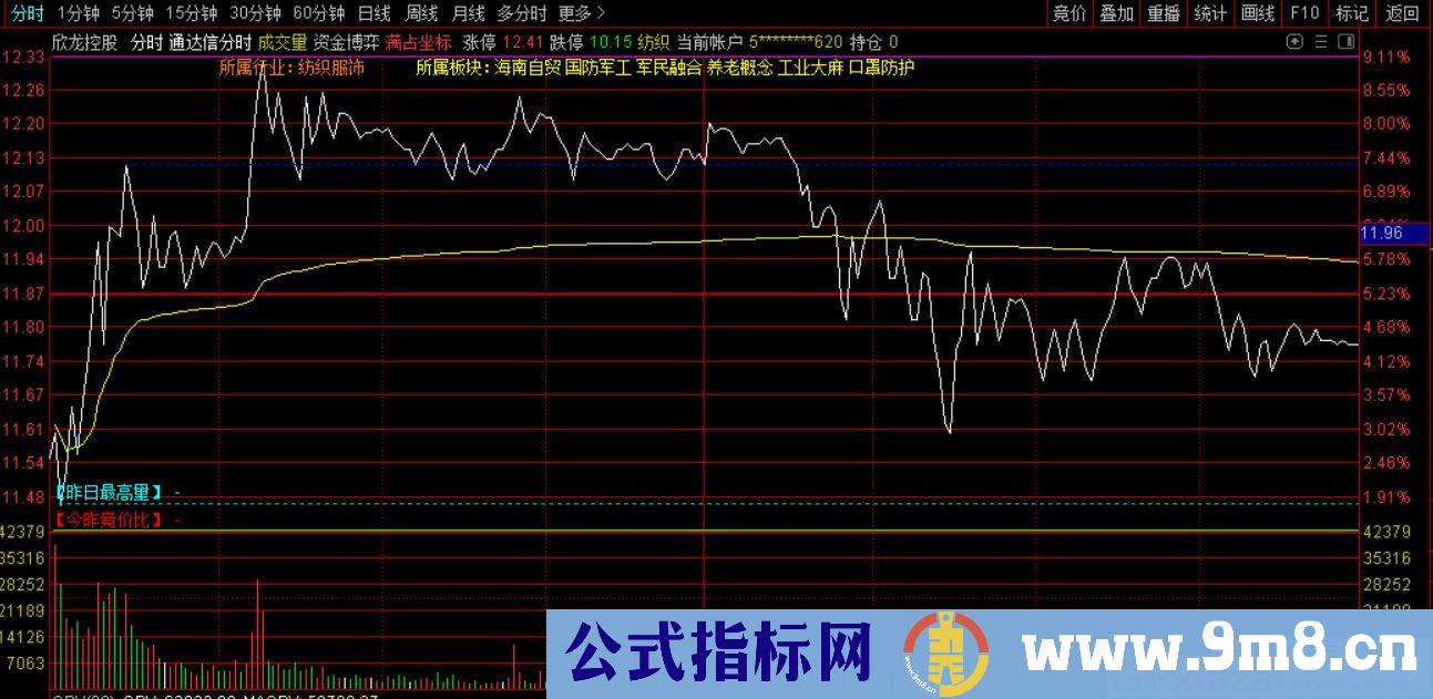 分时主图 通达信分时主图指标 九毛八公式指标网 指标不漂移