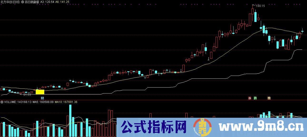 百日就翻番 黄柱第一天买入 可以百日就翻番 通达信主图指标 九毛八公式指标网