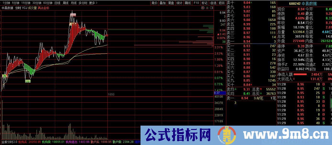 YCJ印钞机 非常详细使用方法 通达信主图指标 九毛八公式指标网