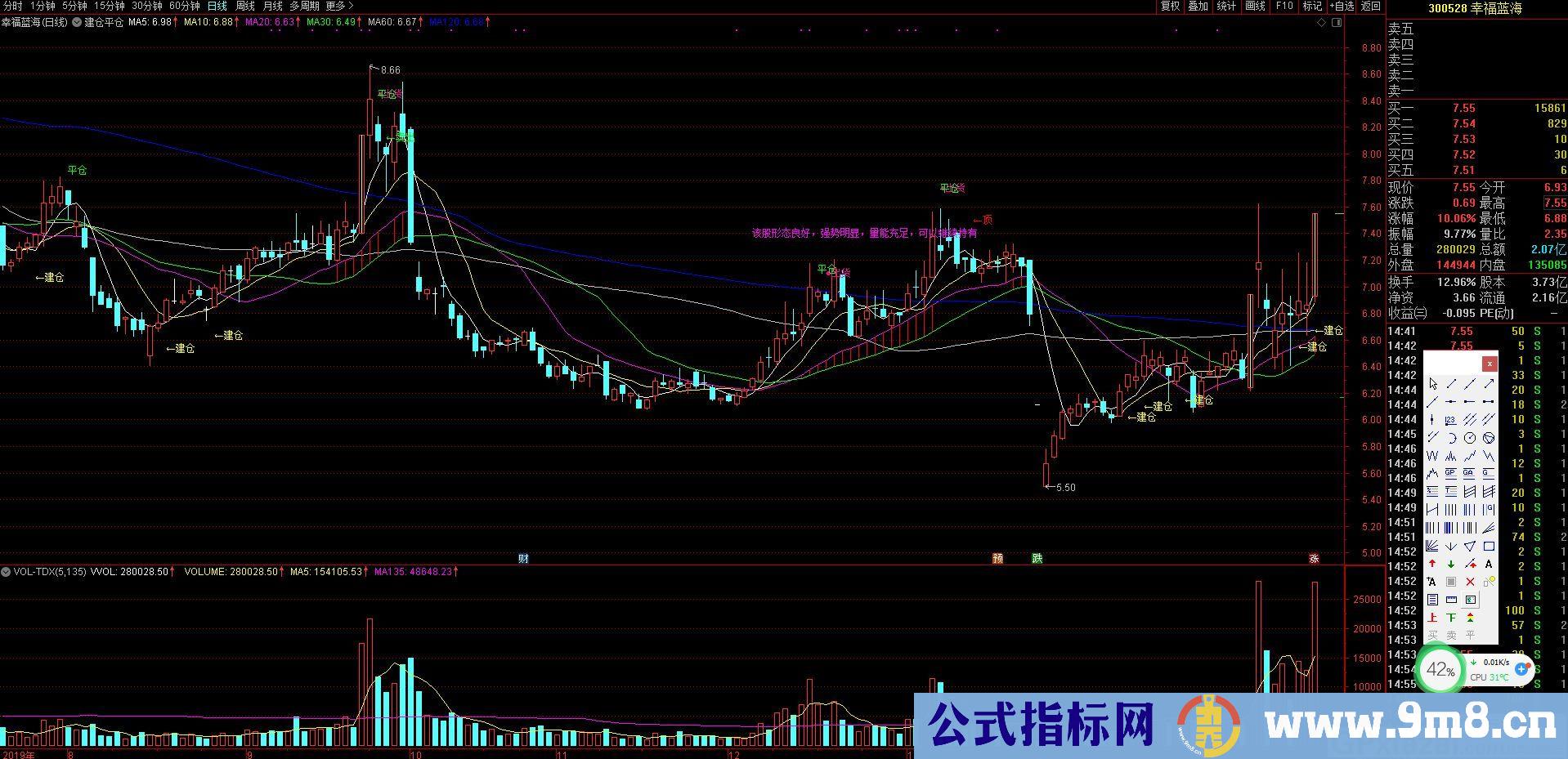 建仓与平仓 有解盘 文字提示 通达信主图指标 九毛八公式指标网 无未来函数