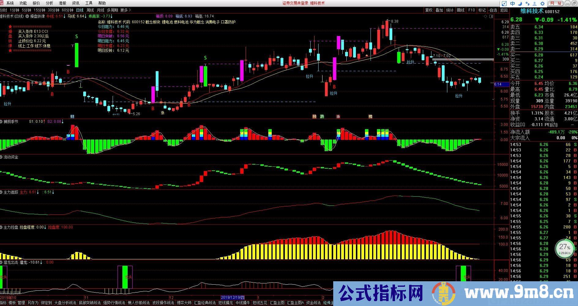 操盘铁律 用得顺手的公式 组合了几个选股指标 涨停复制 还有智能辅助线 涨跌停变色等