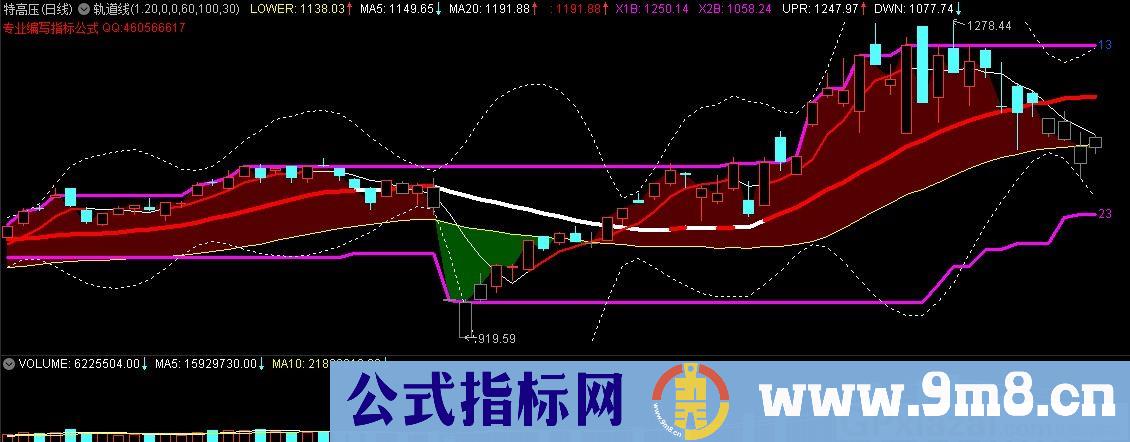 轨道线 用过至TOP的主图 通达信主图指标 九毛八公式指标网