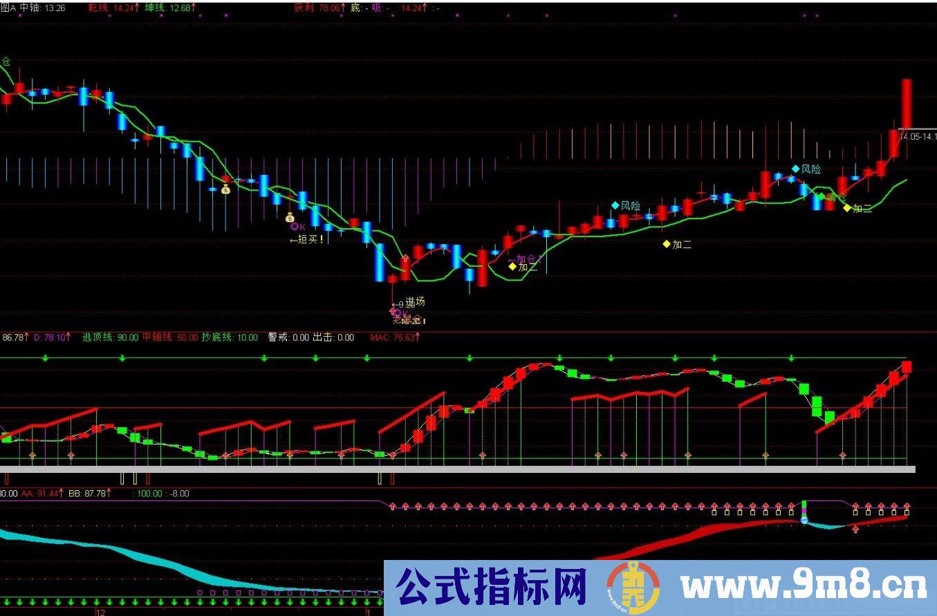 主力控盘 通达信主图/副图指标 九毛八公式指标网 无未来函数