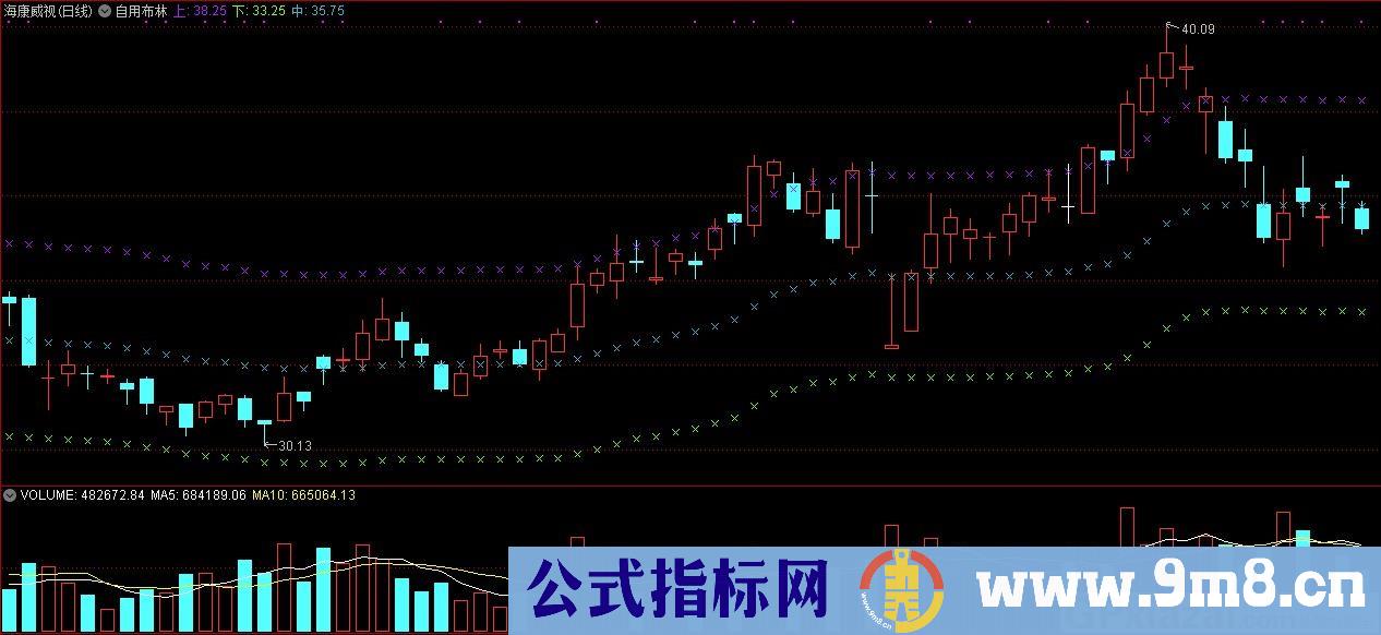 自用布林 通达信主图指标 九毛八公式指标网