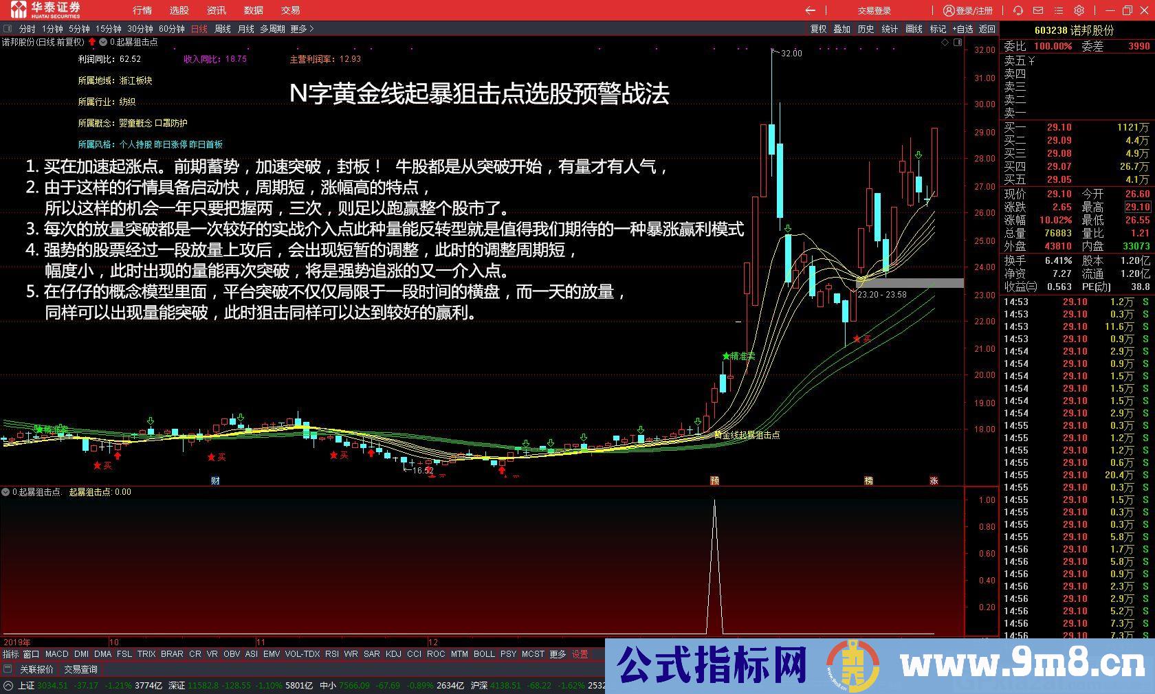 N字黄金线起暴狙击点选股预警战法 通达信主图/选股/预警指标 九毛八公式指标网 无未来 无加密