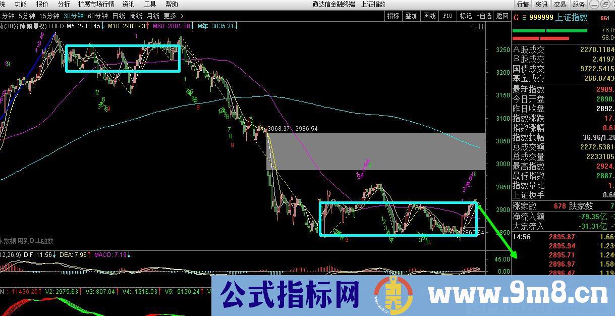 缠论分笔分段 极好极准确 通达信主图指标 贴图