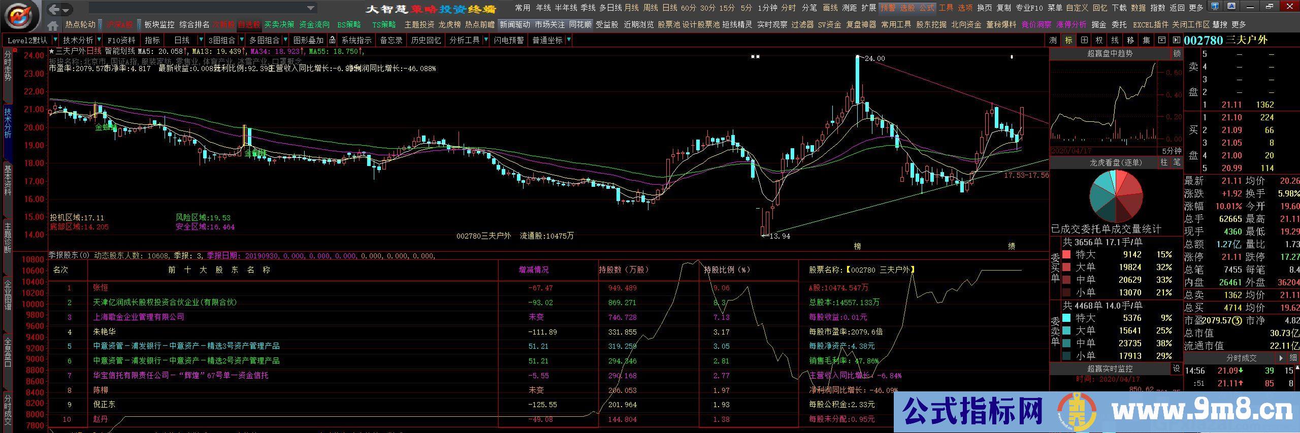 季报股东 大智慧副图指标 九毛八公式指标网