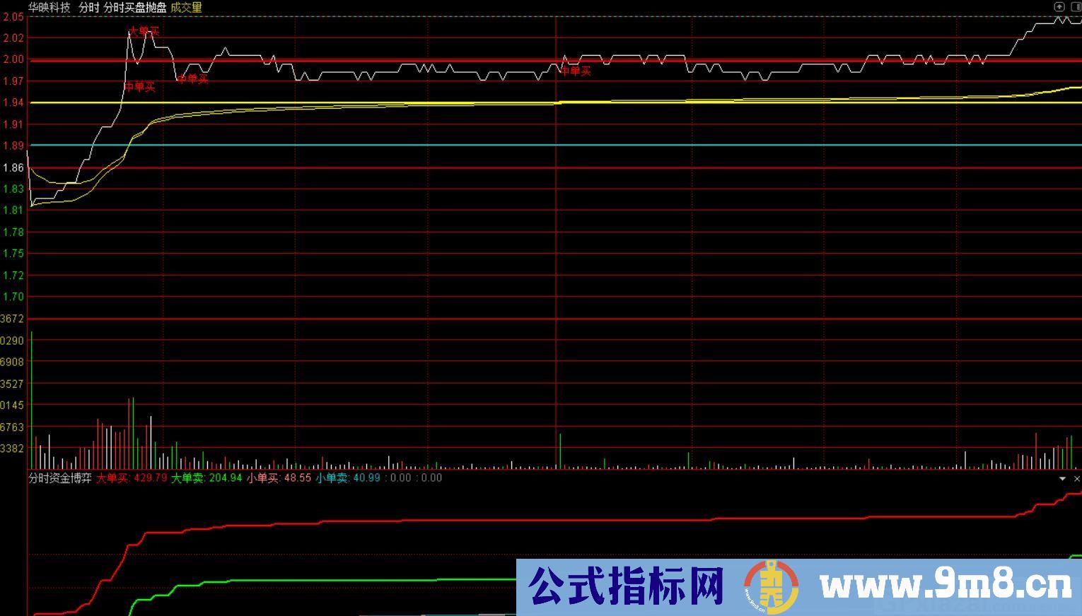 分时资金博弈 通达信分时主图指标 九毛八公式指标网