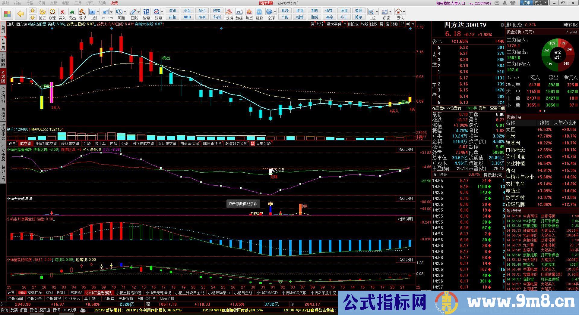 万能KDJ 同花顺副图指标 九毛八公式指标网