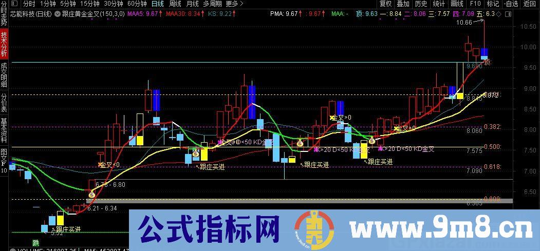 跟庄买进 黄金分割 金叉提示 通达信主图指标 九毛八公式指标网