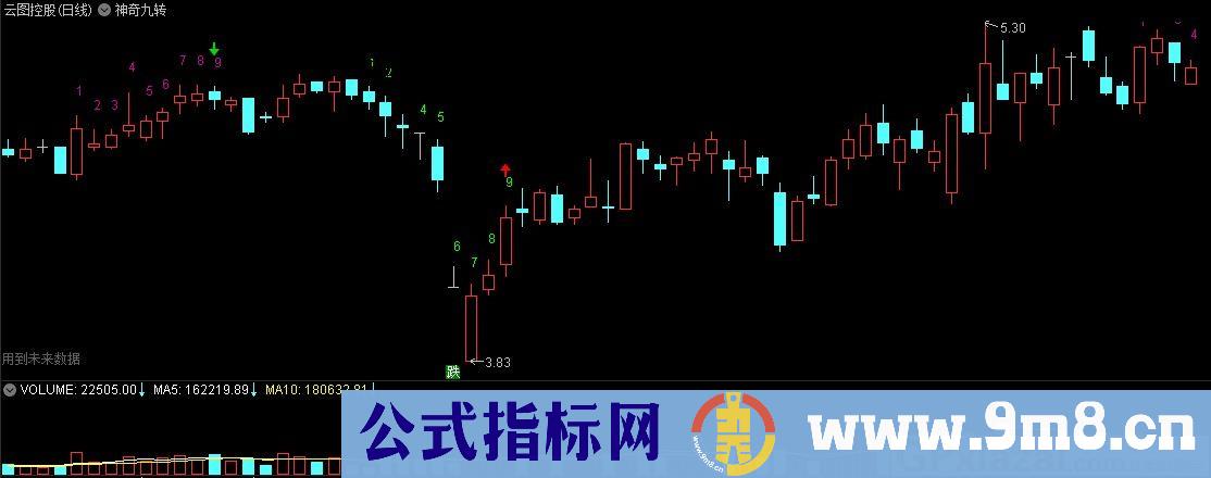 神奇九转 通达信主图指标 九毛八公式指标网