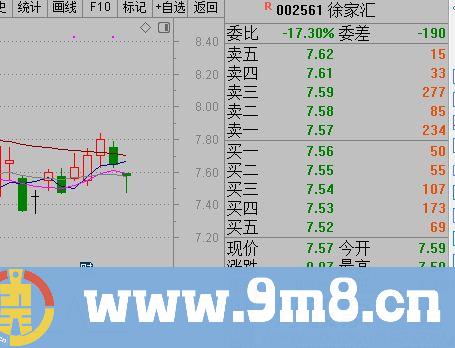 百发百中 非常准确的指标 通达信选股指标 贴图 完全加密