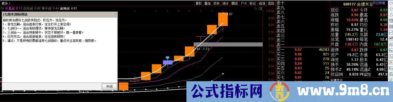 七剑术 通达信主图指标 九毛八公式指标网