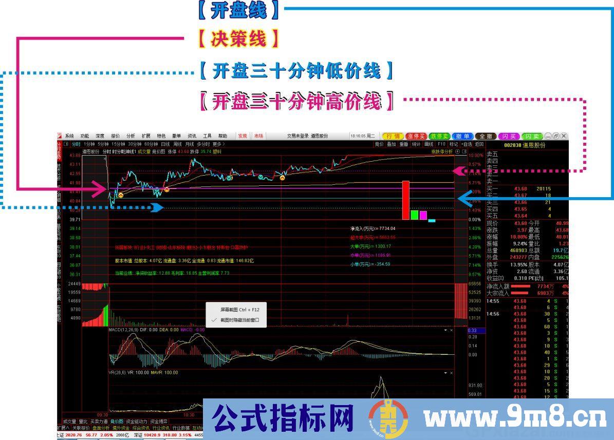 分时乾坤线仿制 通达信分时副图指标 九毛八公式指标网