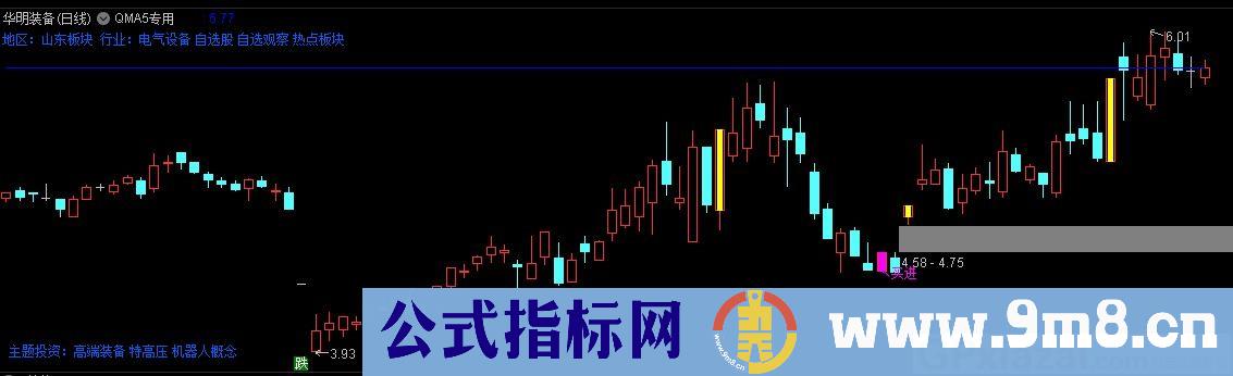 QMA5专用 通达信主图指标 九毛八公式指标网