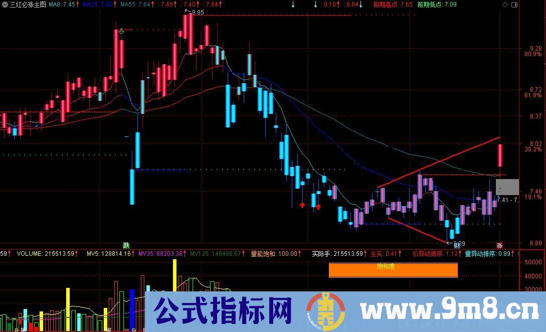 三红必涨 通达信主图指标 九毛八公式指标网