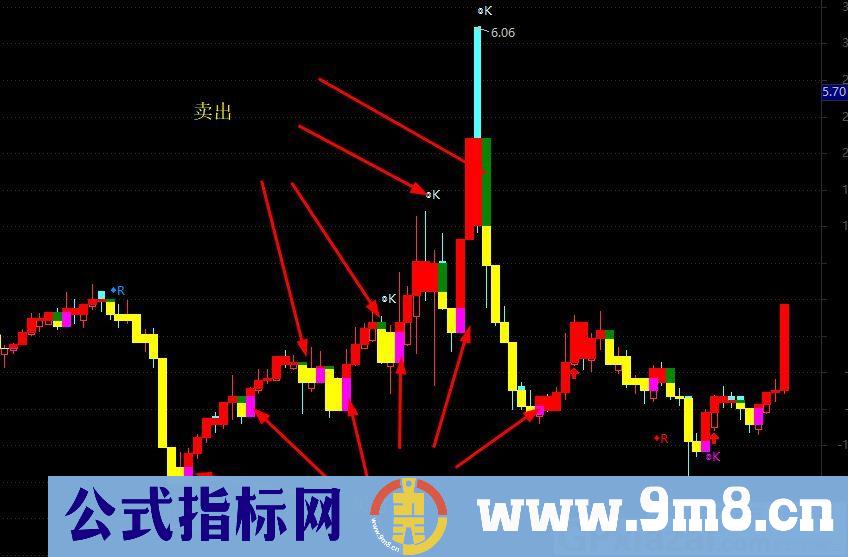 游资专用——高抛低吸 通达信主图指标 贴图