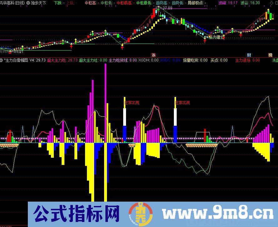 独步天下+主力白骨 经过复合后形成操盘指标 通达信主图/副图指标 九毛八公式指标网