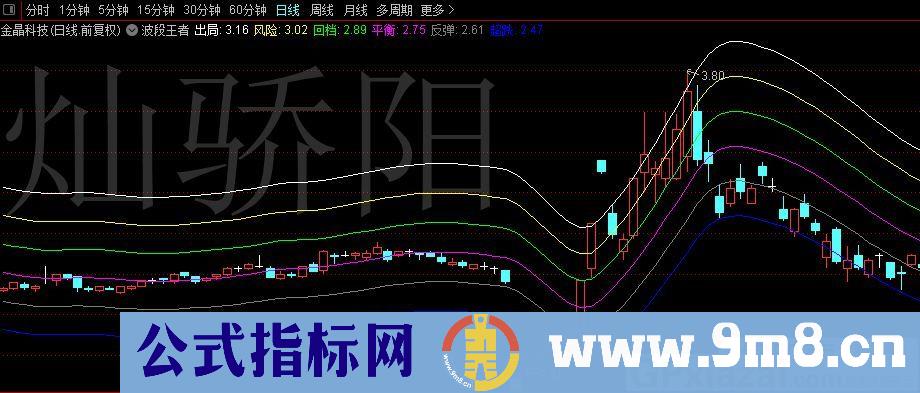 波段王者 一个值得参考底部支撑压力的主图指标 通达信主图指标 贴图 加密 无未来