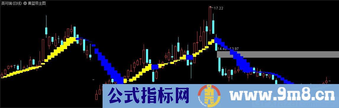 黄蓝带主图 通达信主图指标 九毛八公式指标网