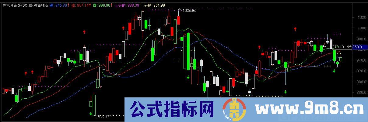 鳄鱼线新 通达信主图指标 九毛八公式指标网