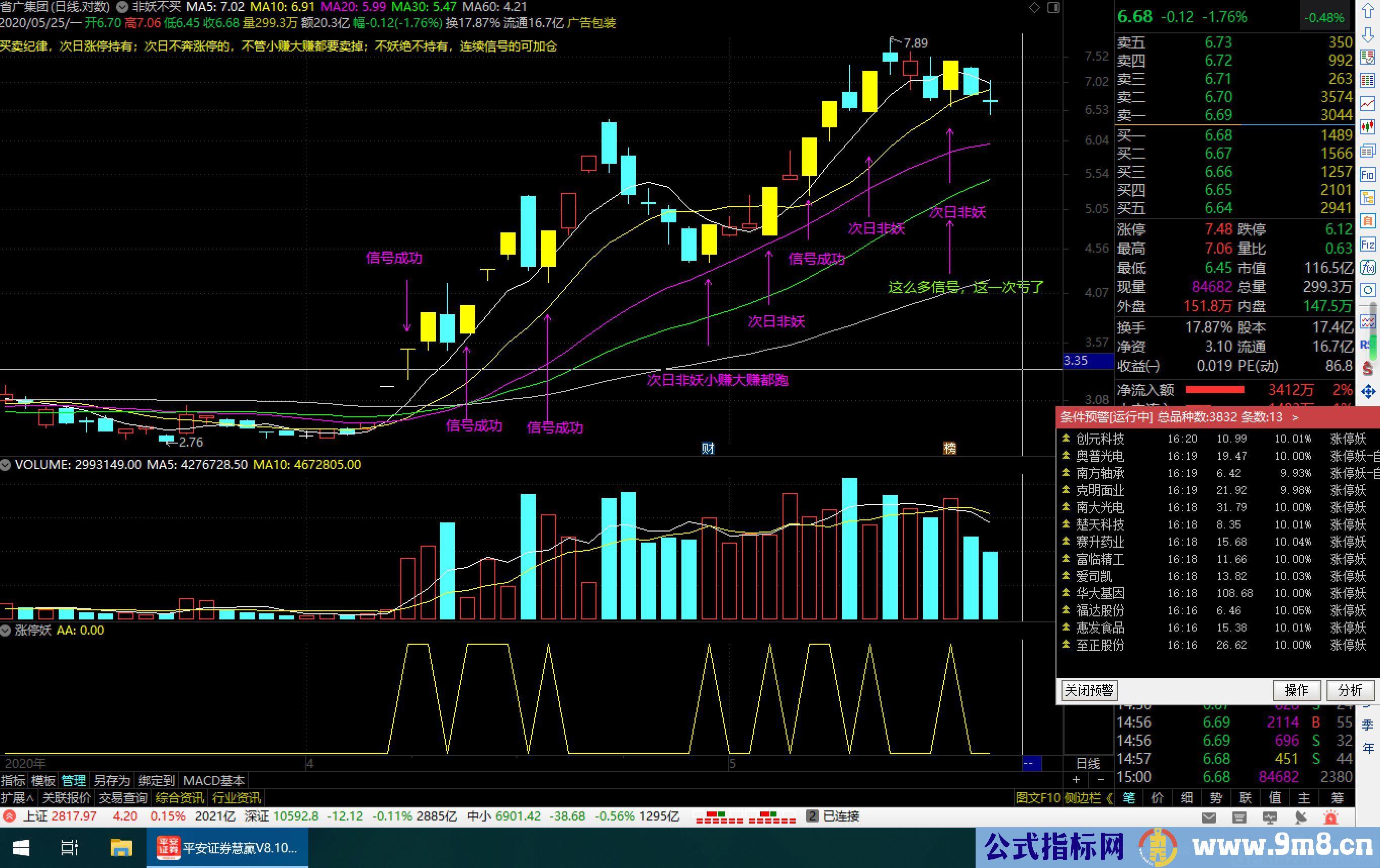 非妖不买和涨停妖 非妖不干 不妖不参与 通达信主图/副图指标 九毛八公式指标网