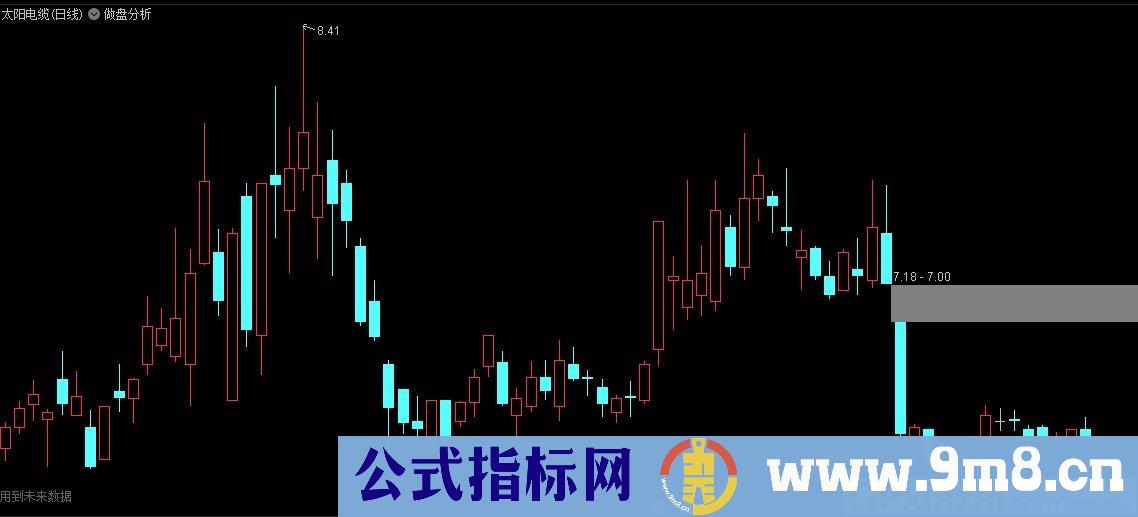 做盘分析 通达信主图指标 九毛八公式指标网