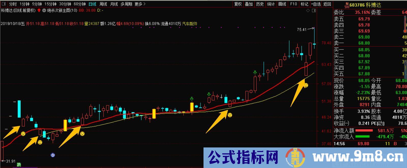 绝杀次新 通达信主图/选股/预警指标 贴图 买入方法