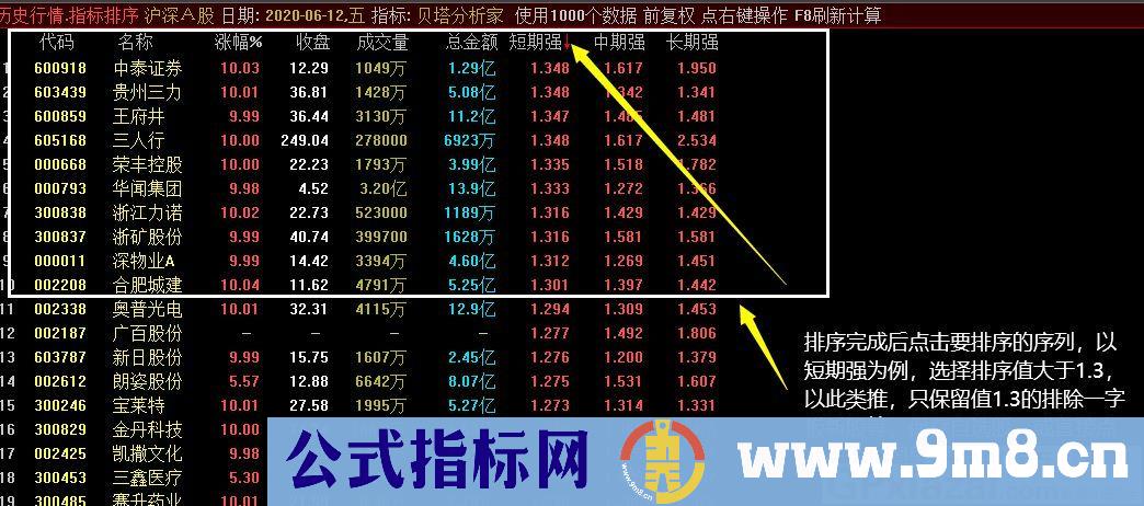 分时助手套装+贝塔分析家 二合一  通达信主图/副图/选股指标 九毛八公式指标网 无未来